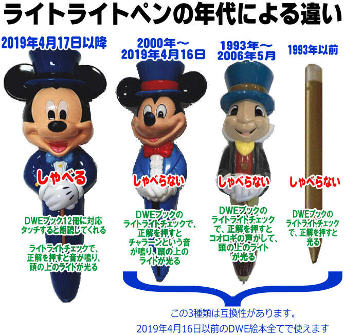 ディズニー英語システム 最新版 ミニーマジックペン dwe - 知育玩具